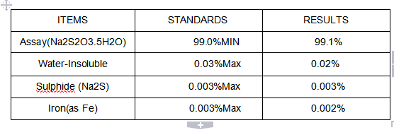 Sodium Thiosulphate 99% Min/Na2S2O3.5H2O /CAS No.:7772-98-7